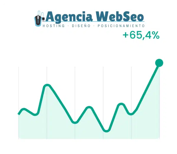 grafico Agencia WebSEO